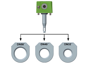 EE741 модульный, компактный, встроенный расходомер для сжатого воздуха и газов